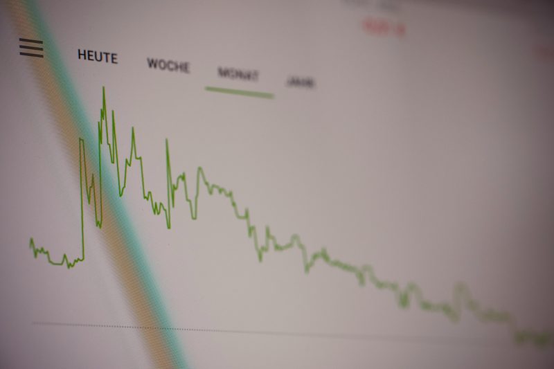Setting Take-Profit Targets